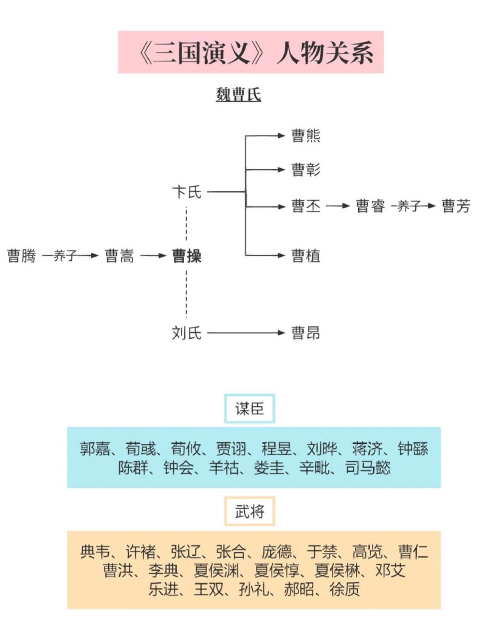 蜀国的人物表图片