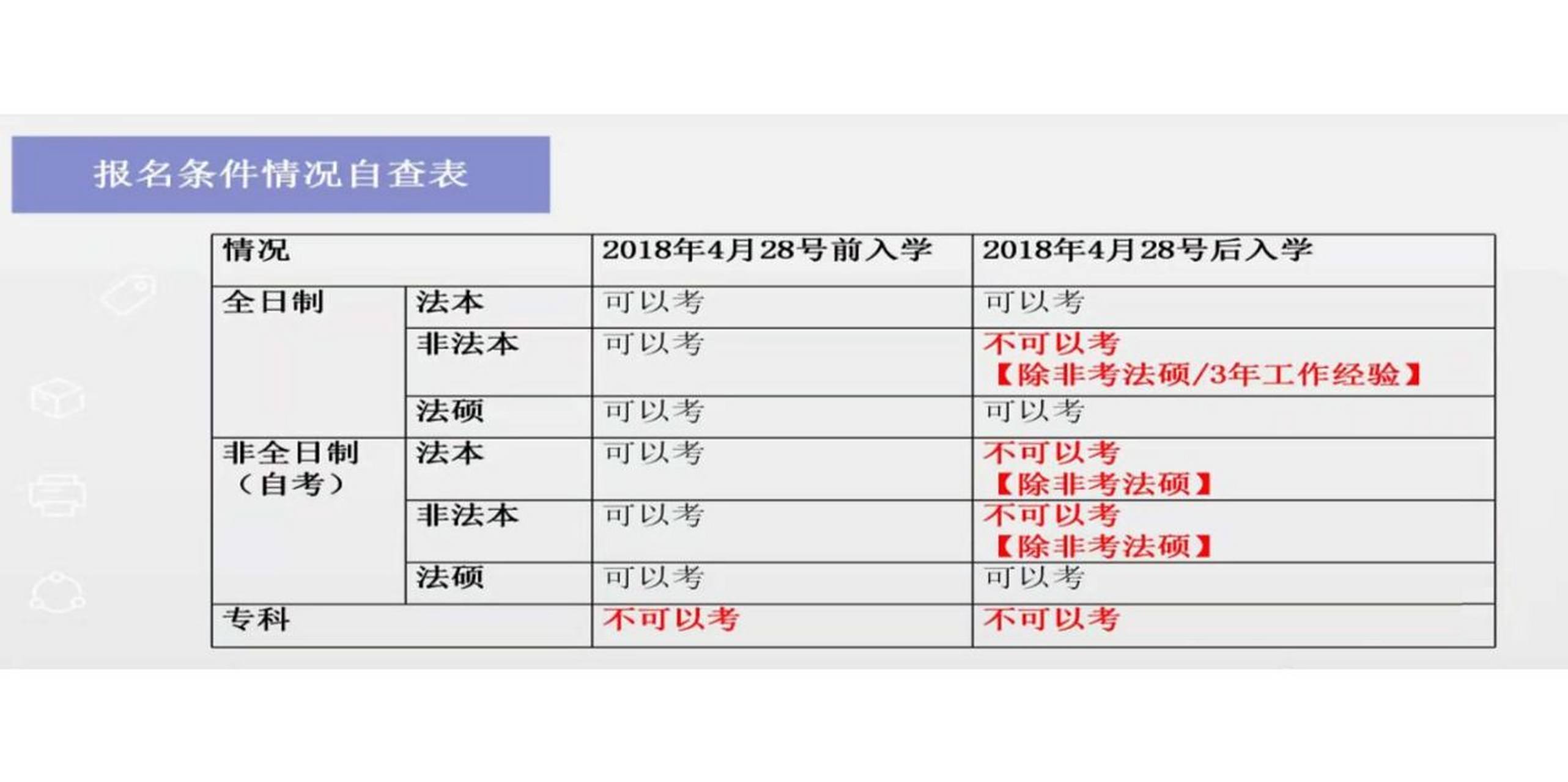 司法考试时间图片