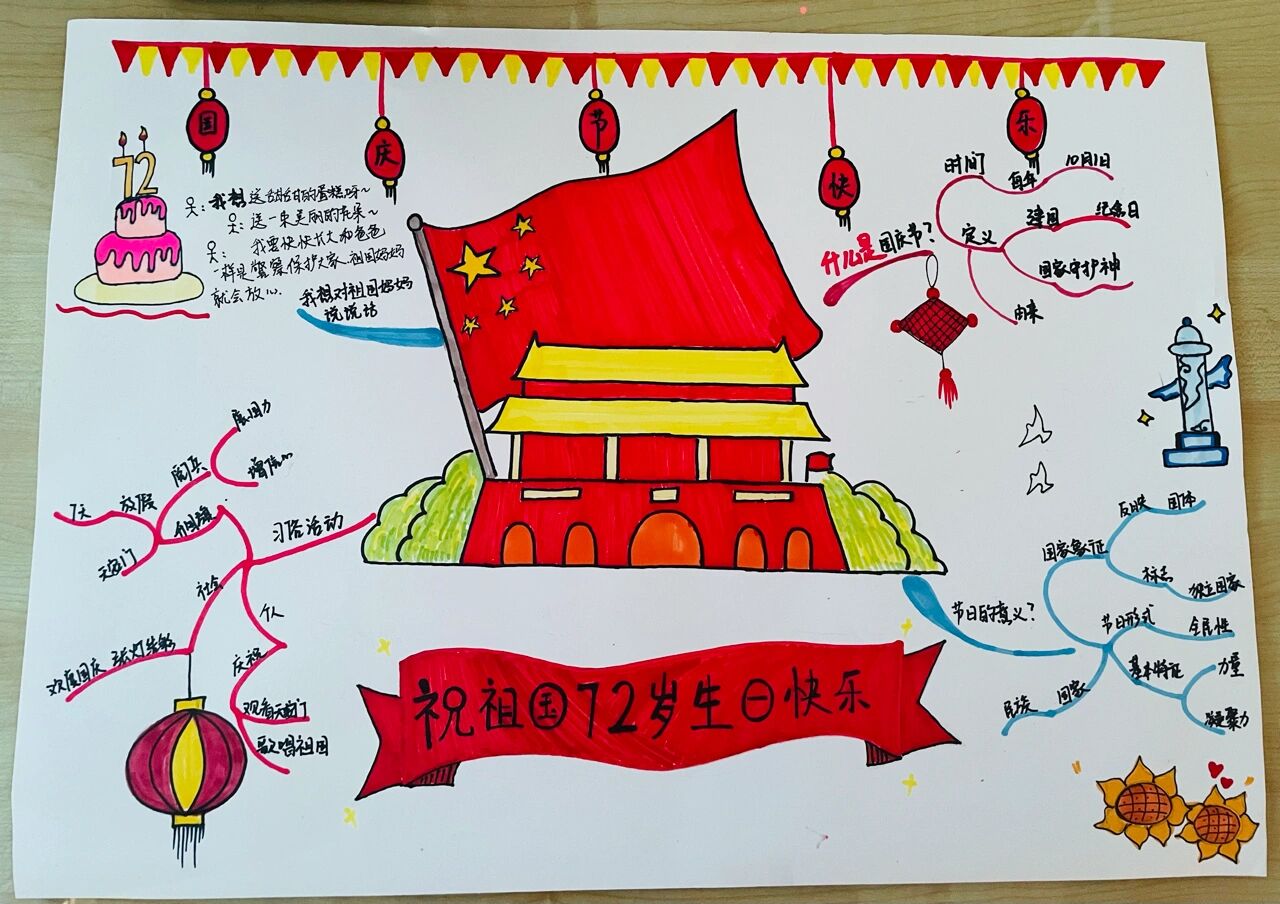 国庆节主题教育思维导图 我们追随的光,是五星红旗上五角星的光