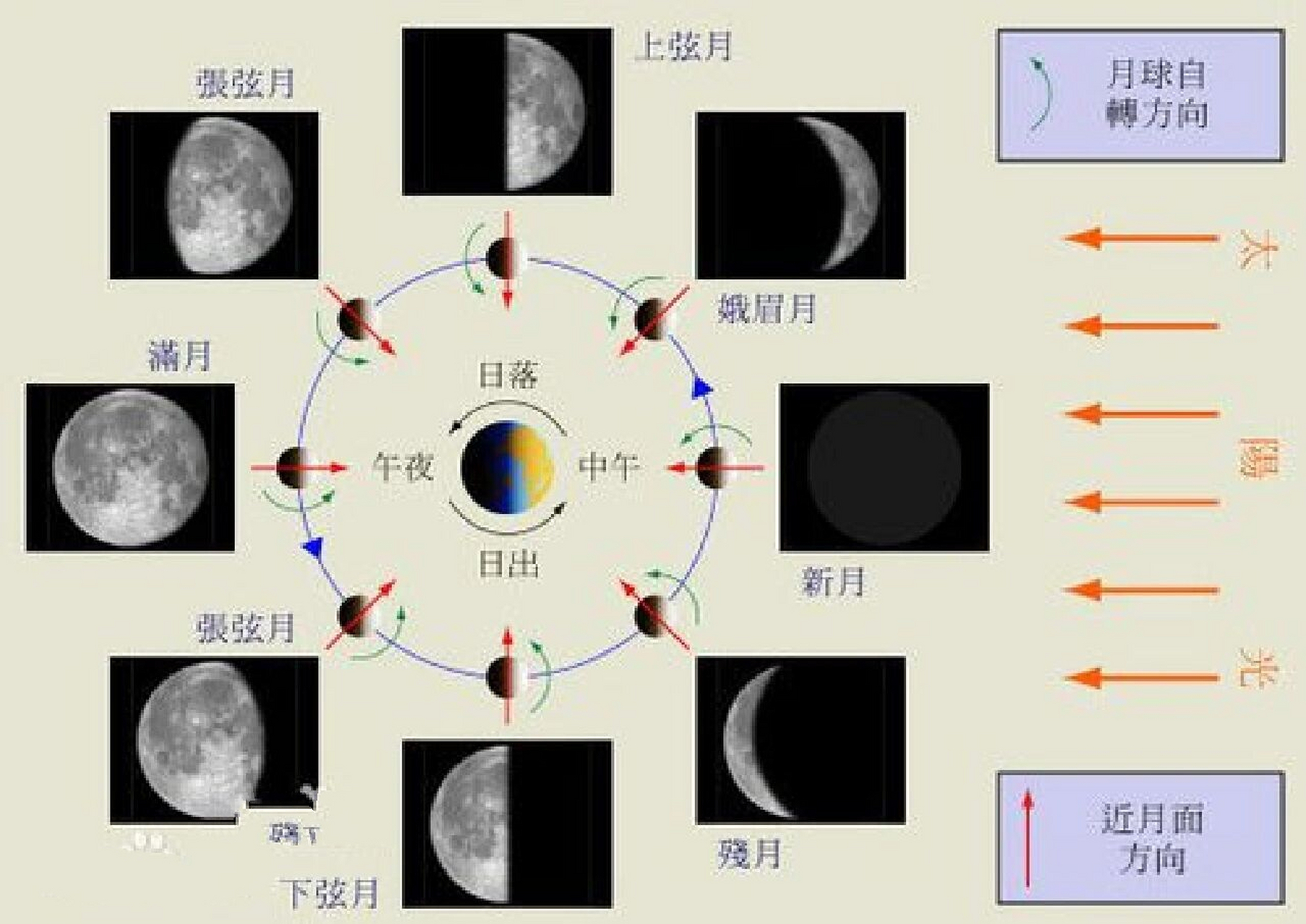 重阳节月相图片