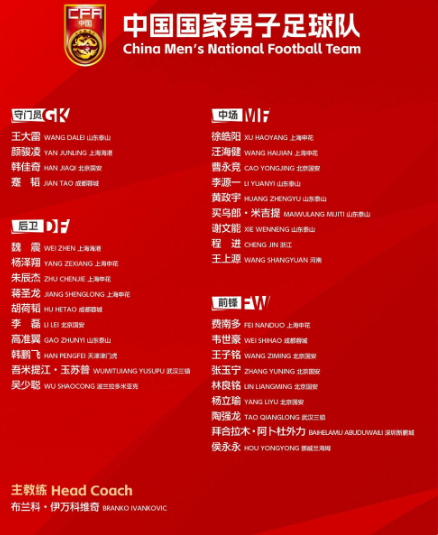 包含国足或1月4日开启首期集训多位归化球员仍有机会入选的词条