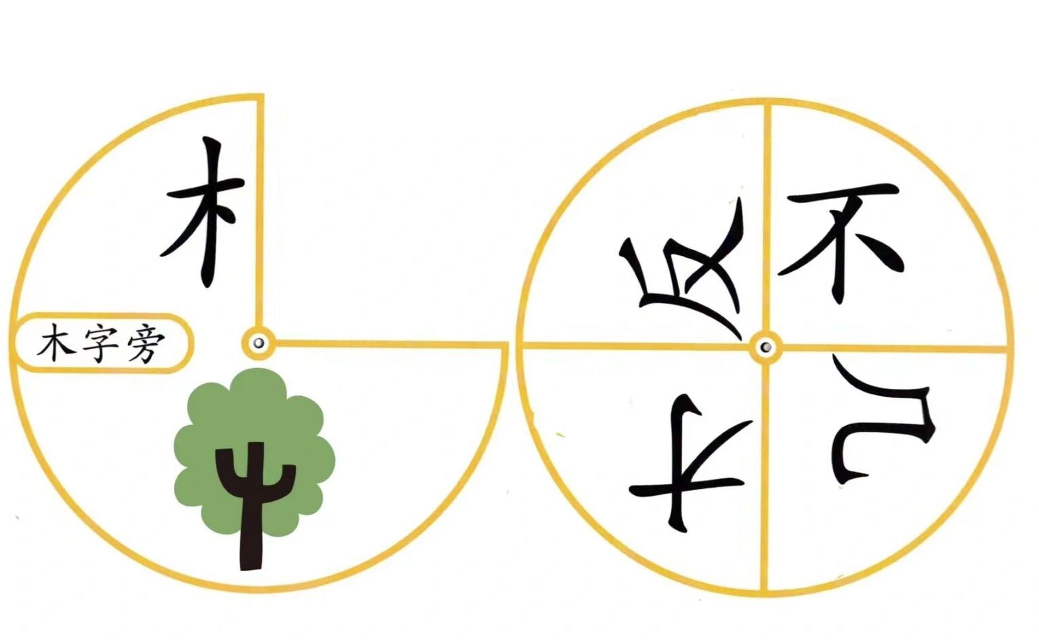 识字转盘 通过转盘认识新的汉字!