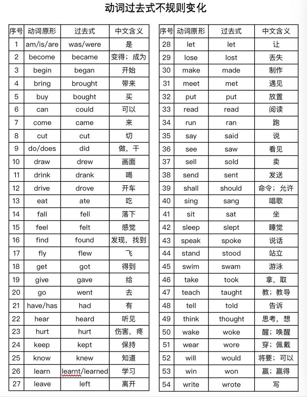 小学英语六上 动词过去式的不规则变化表格分享