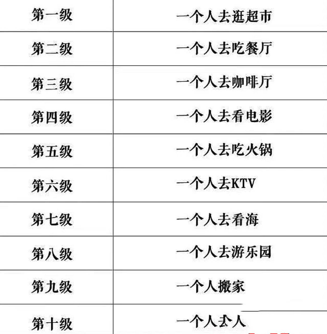 孤独排行榜你是多少?