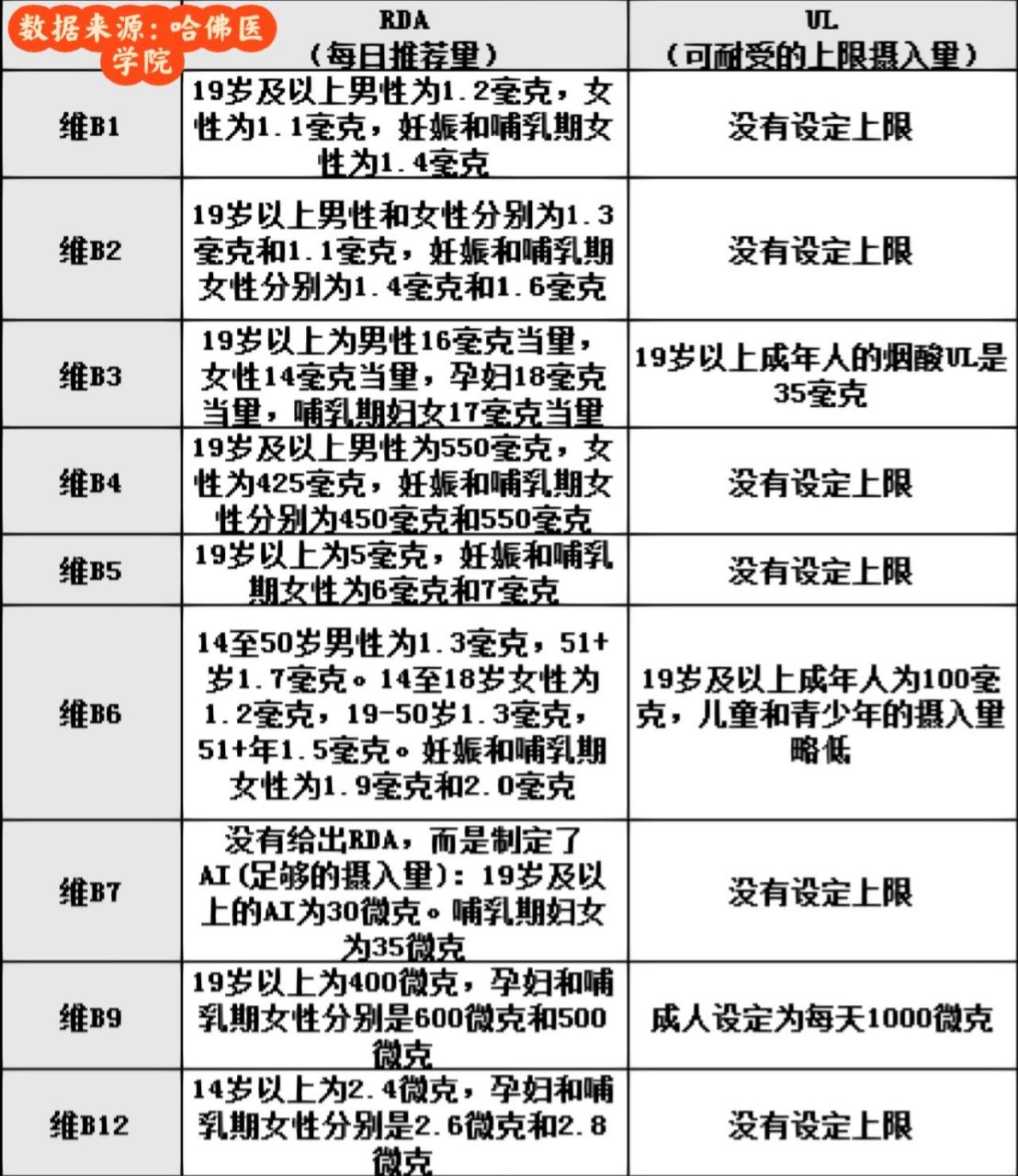 b族维生素的天然形态及其各种衍生物比较多,很容易把人搞晕,很多