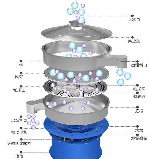 自制小型振动筛图片