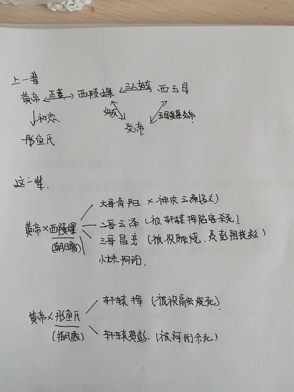曾许诺人物关系图