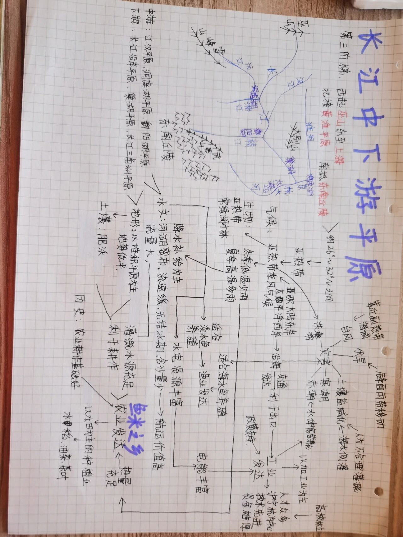 地理长江思维导图图片