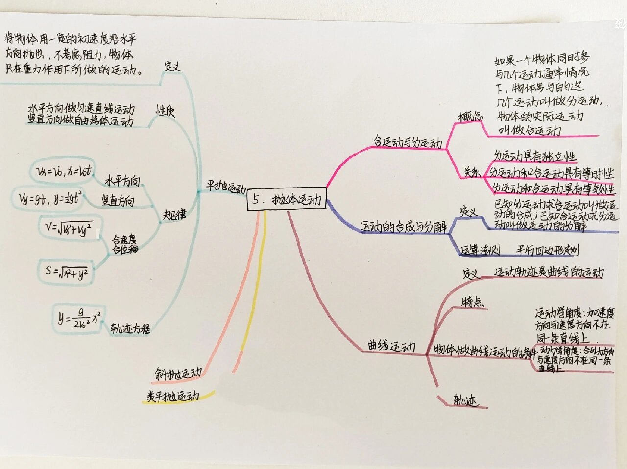 高一物理必修一思维导图 新教材高一物理必修一思维导图 第一章 运动