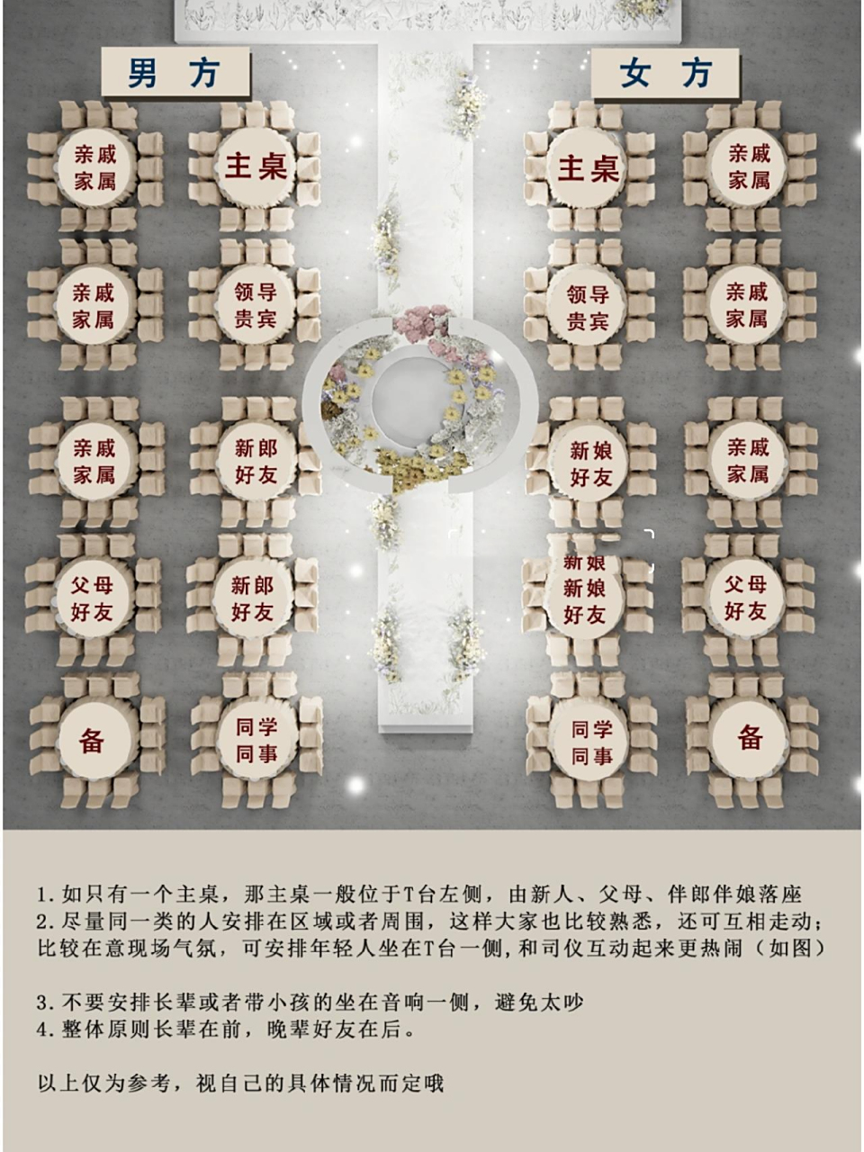 婚礼席位图99快速了解宾客座位怎么安排 73圆桌用餐 1.