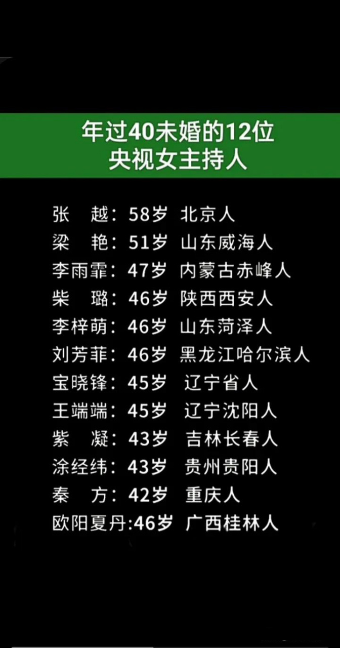 年过40未婚的12位央视女主持人