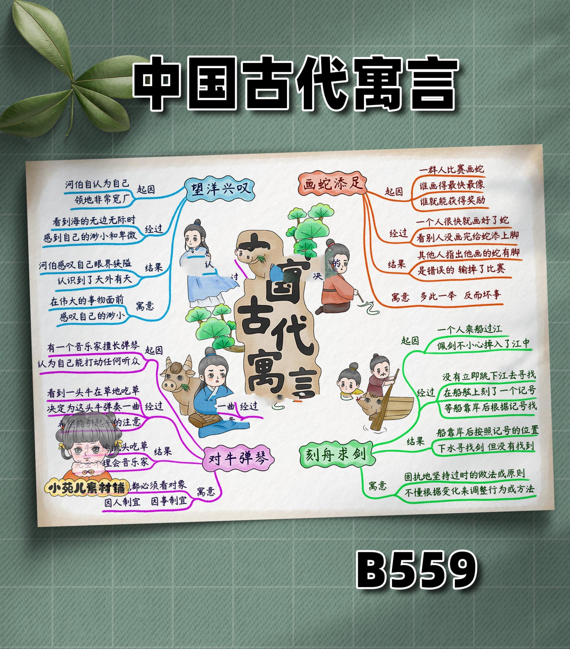 b559中国古代寓言故事思维导图读书阅读