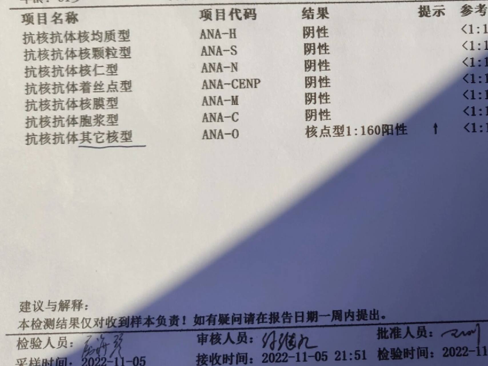 抗核抗体其它核型阳性 核点型1:160 这个影响大不大,怀孕中,会不会对