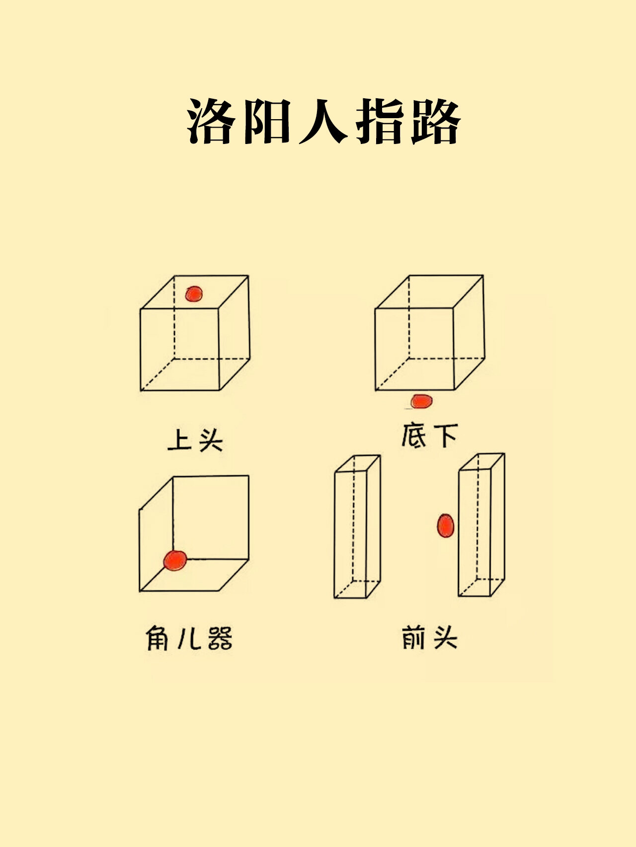 今天小年|跟大家聊聊 洛阳人的洛阳话 洛阳方言,属于中原官话洛嵩片