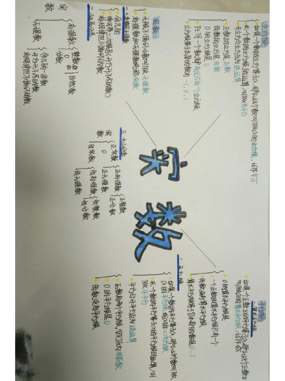 七下数学6-9章节思维导图
