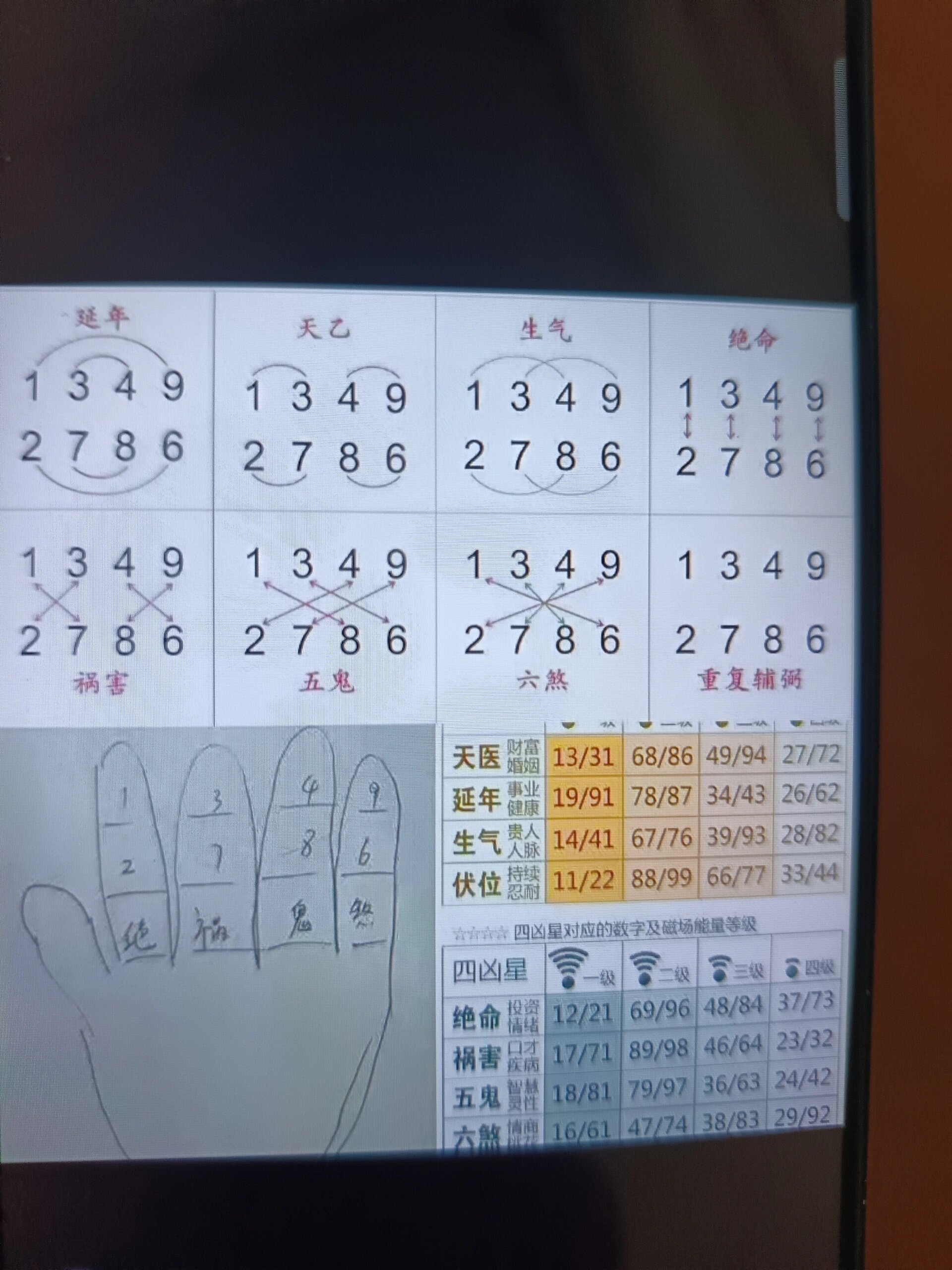 能量高的数字.19,78升官发财,天医13,27