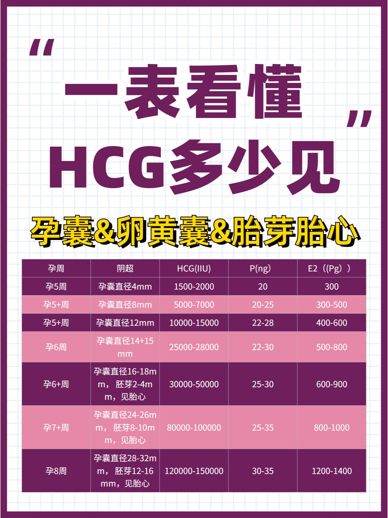 hcg孕周对照表图片