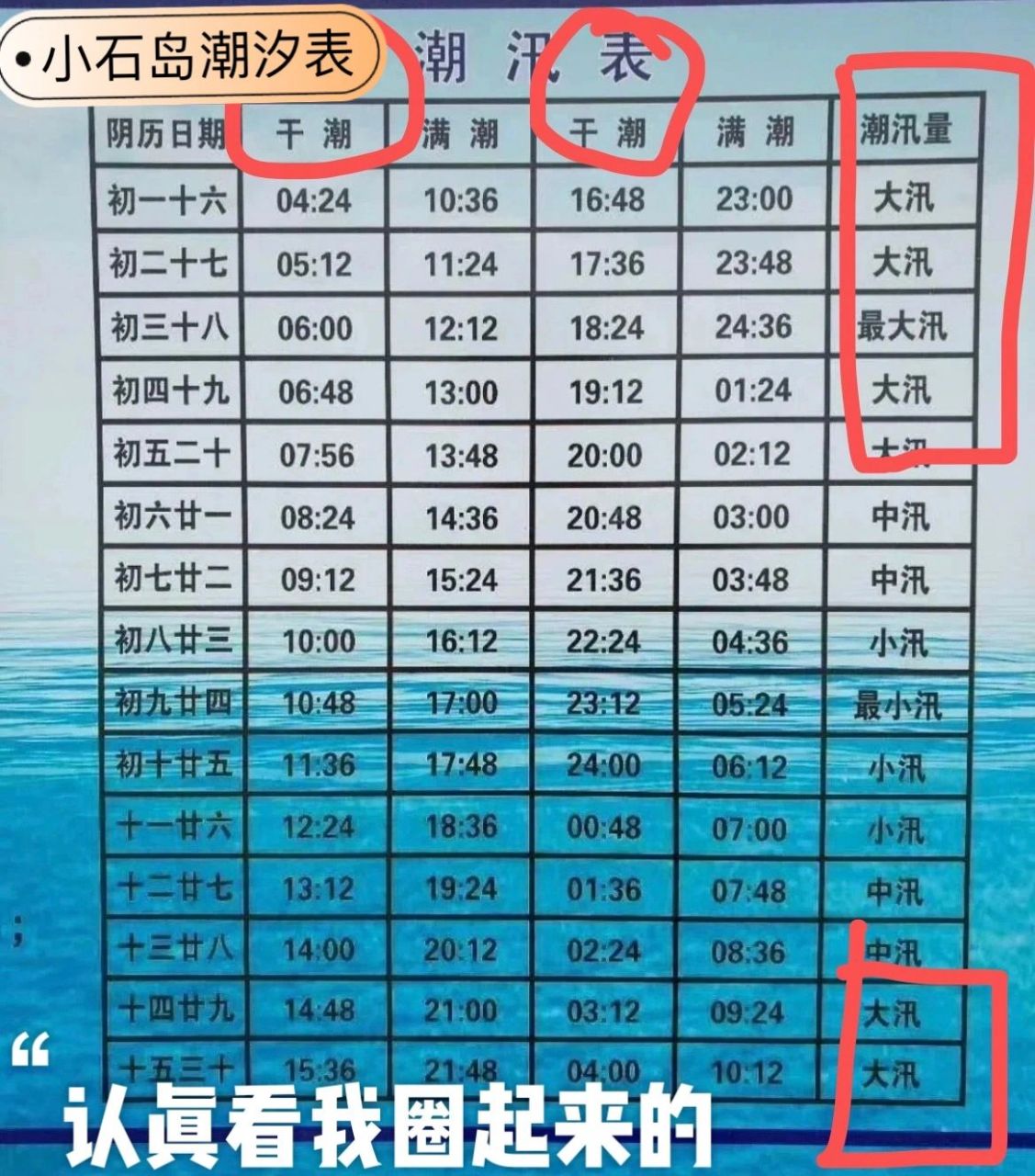 秦皇岛东山浴场潮汐表图片