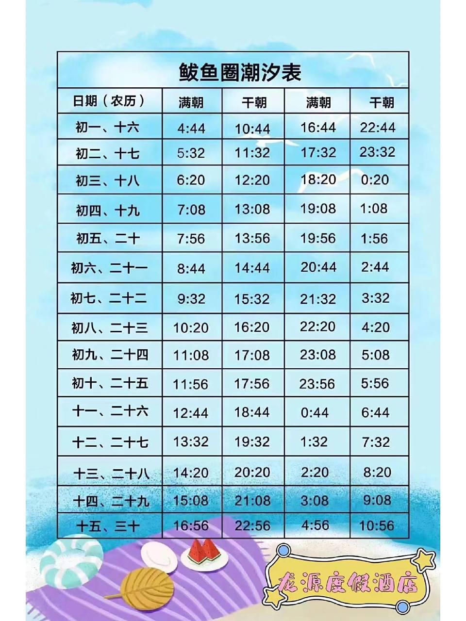 白沙湾潮汐时间表,拿走不谢