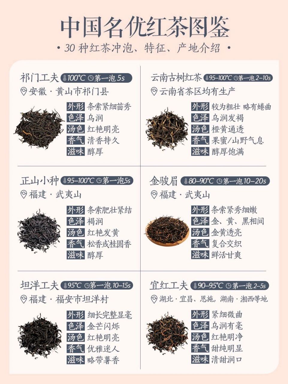 茶知识丨三十款中国名优红茶图鉴 9899红茶是中国茶文化的一张