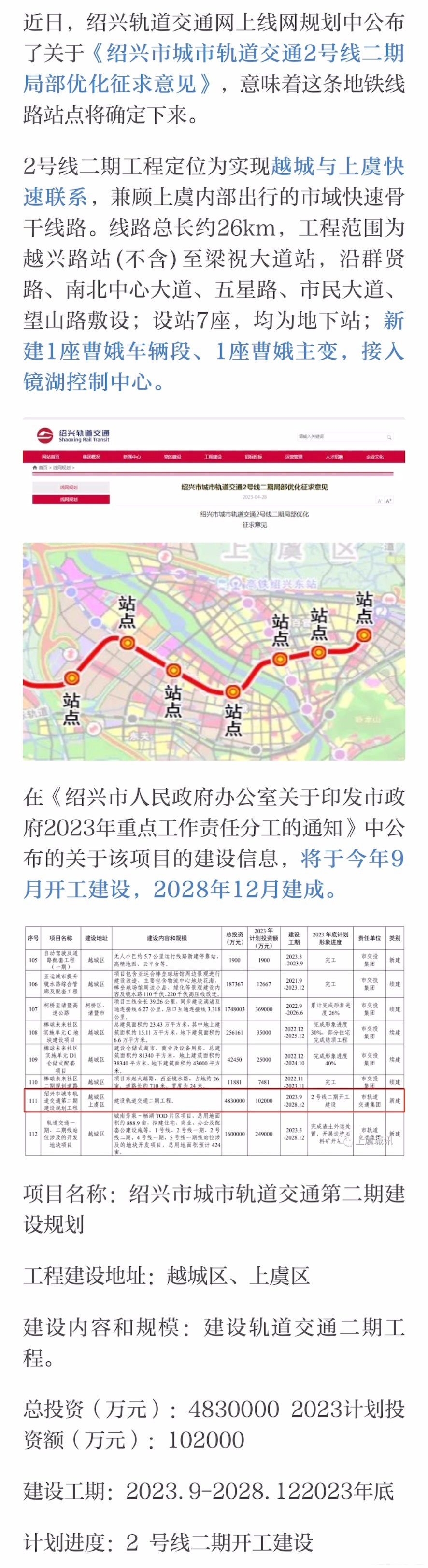 绍兴地铁2号线二期开工和建成时间初定 】近日,绍兴轨道交通网上线网