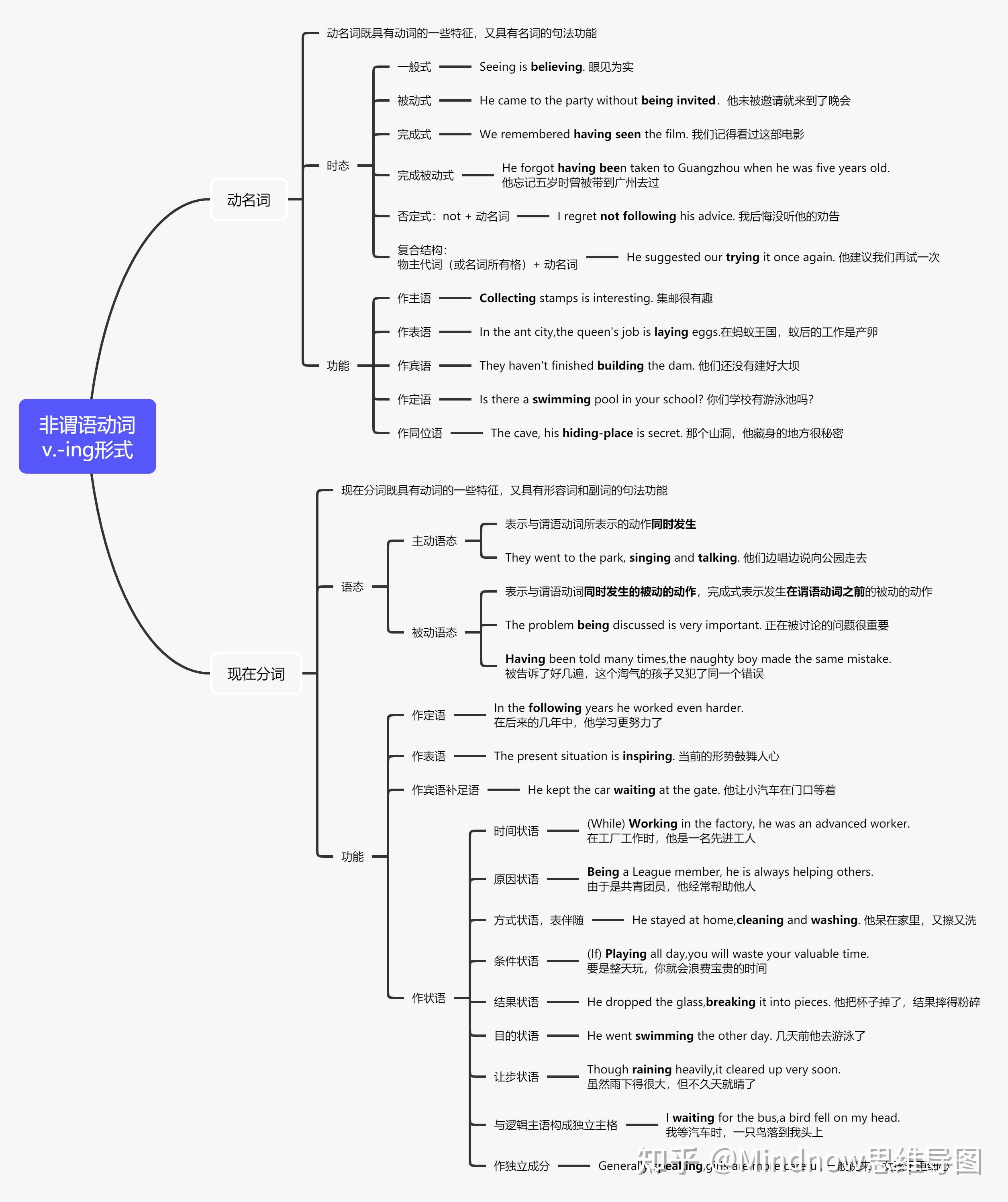 思维导图软件xmind付费版值不值得买? - 知乎