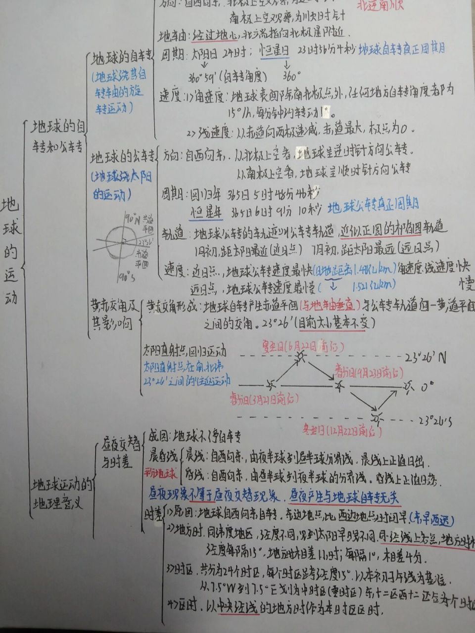 地理第一章思维导图图片