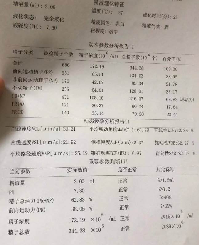 精子浓度也叫精子密度,指的是每毫升精液里有多少精子