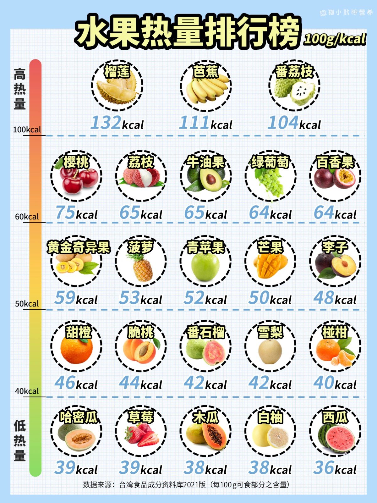 水果热量表大全图片