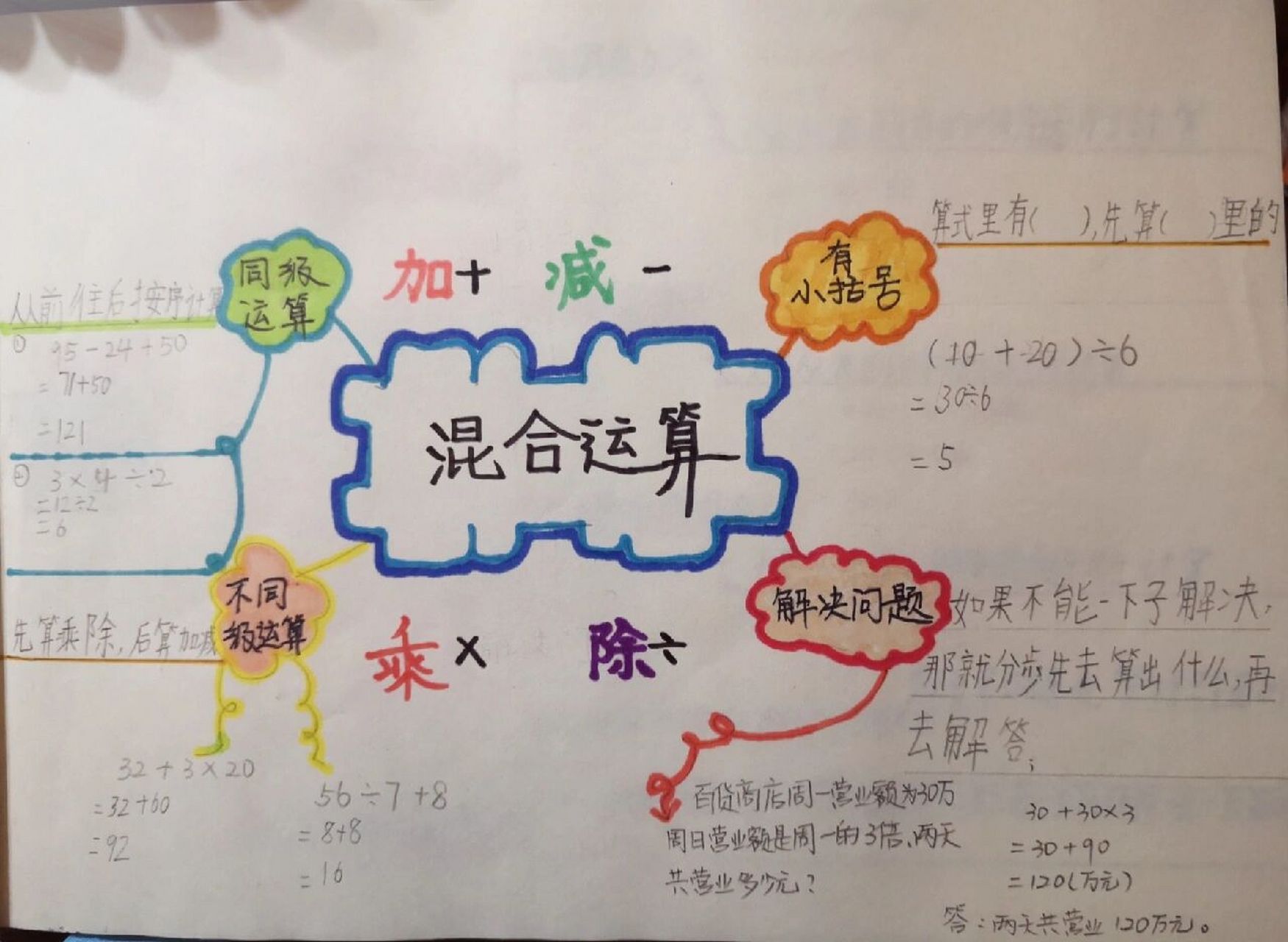 三年级数学思维导图～混合运算