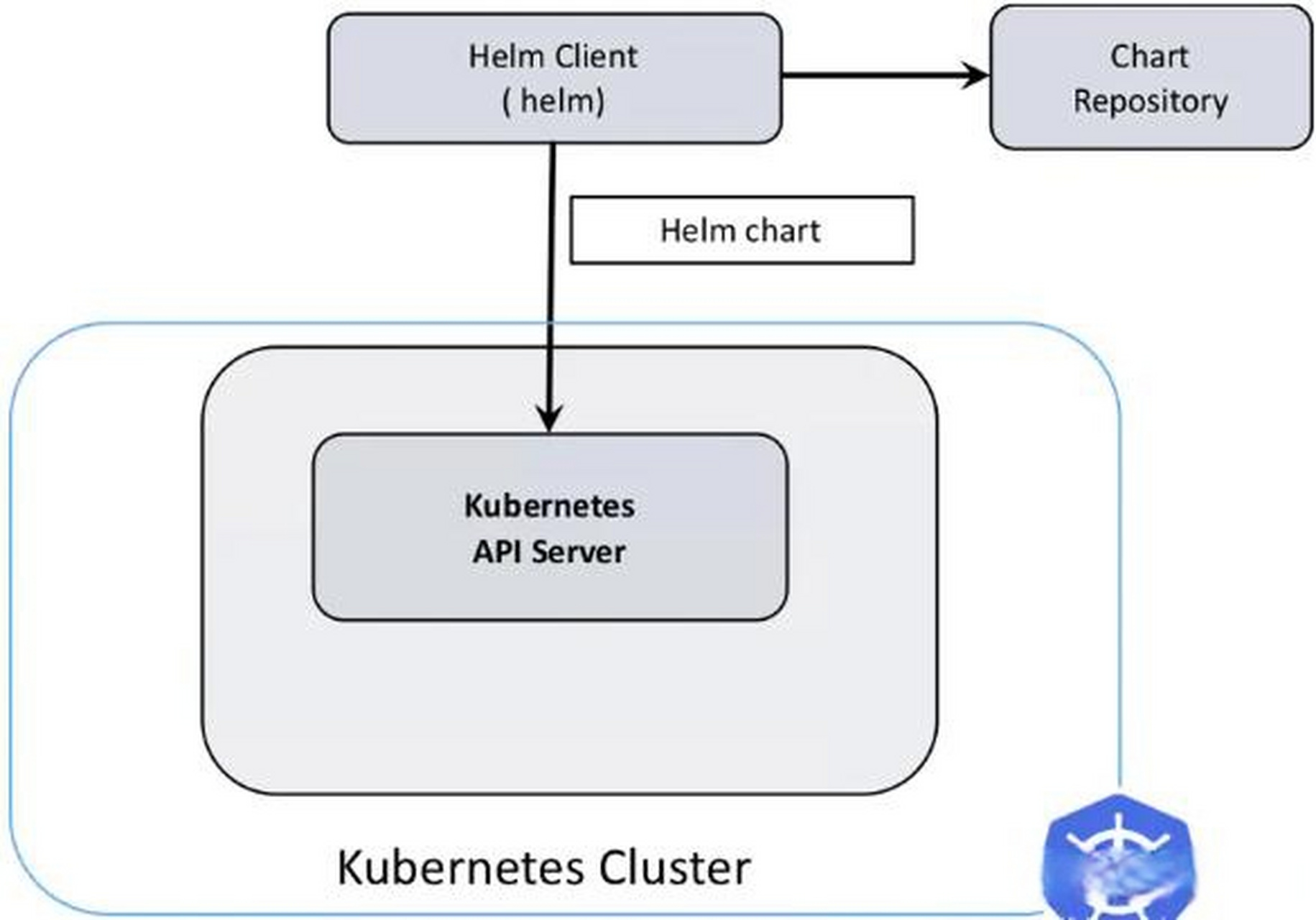 如何创建Kubernetes边缘托管版集群？  第1张