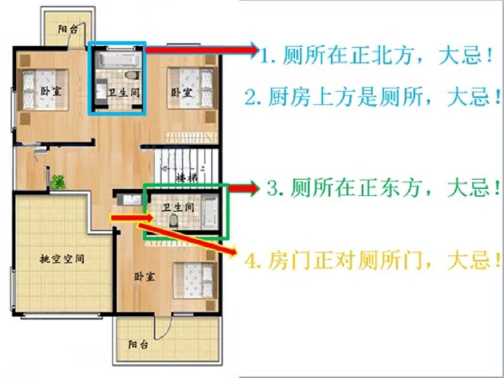 卫生间不宜设立在北方 卫生间设置在正北的方位,会
