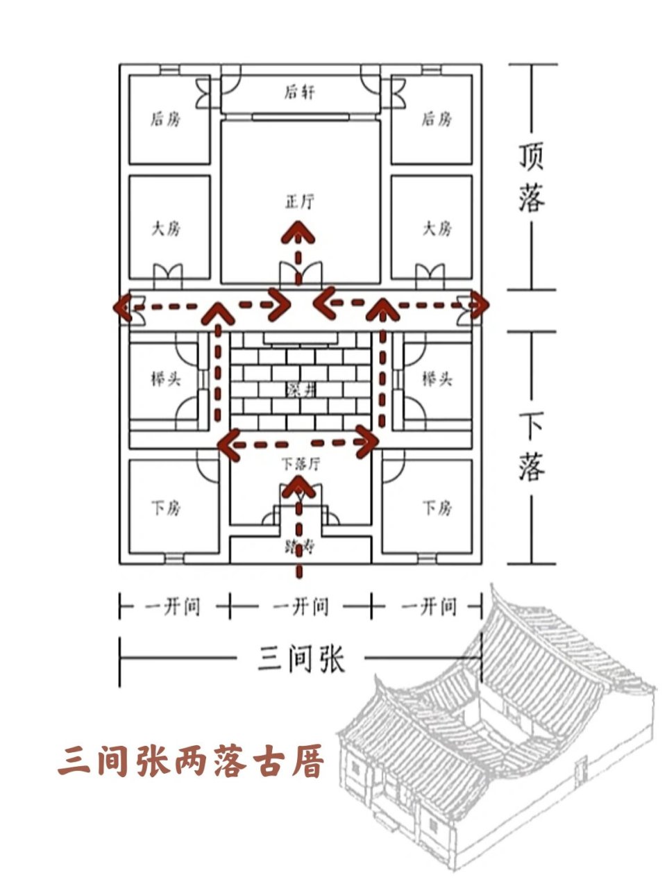 99最古早味的闽南古厝--平面布局066666 97一图看懂平时进进