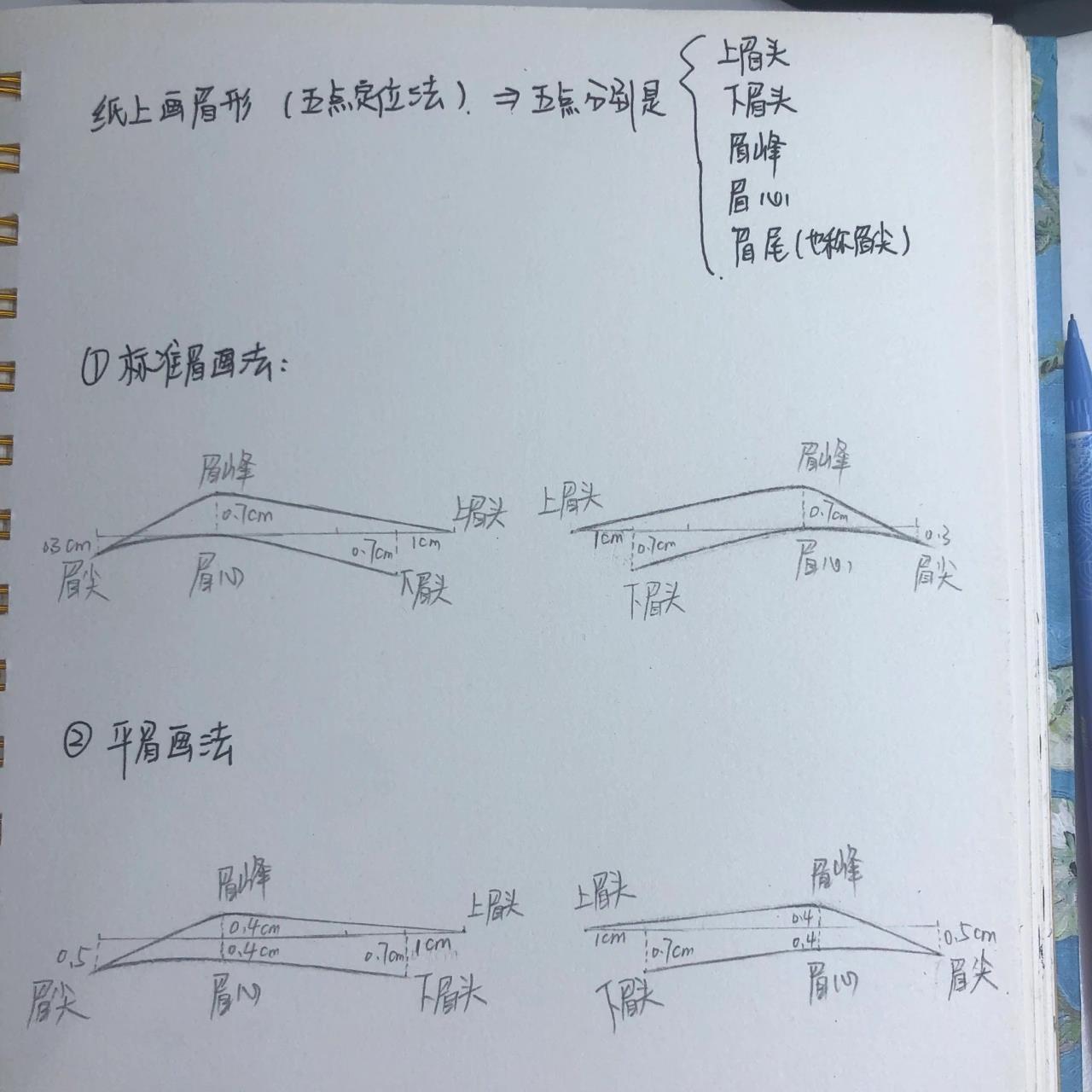 没有人一开始就画的特别好,都是熟能生巧… 标准眉具体画法如下: 1