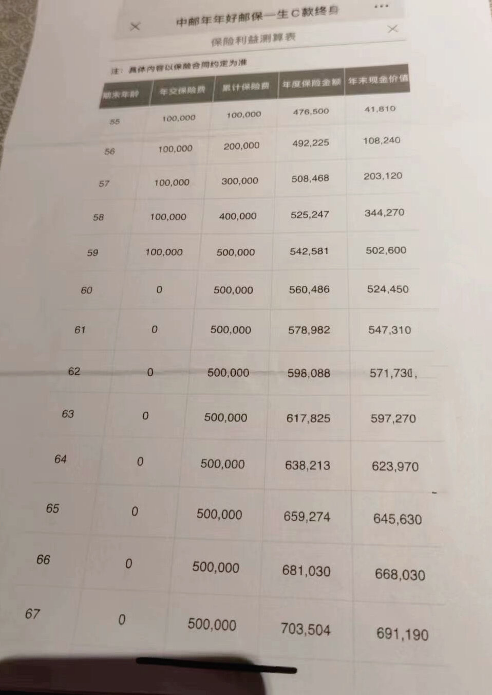 前五年每年存入10万.从第六年开始产生利息