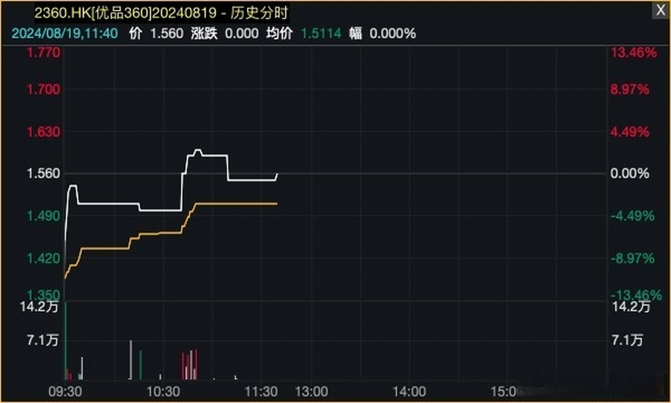 360股票最新分析_360股票最新分析报告