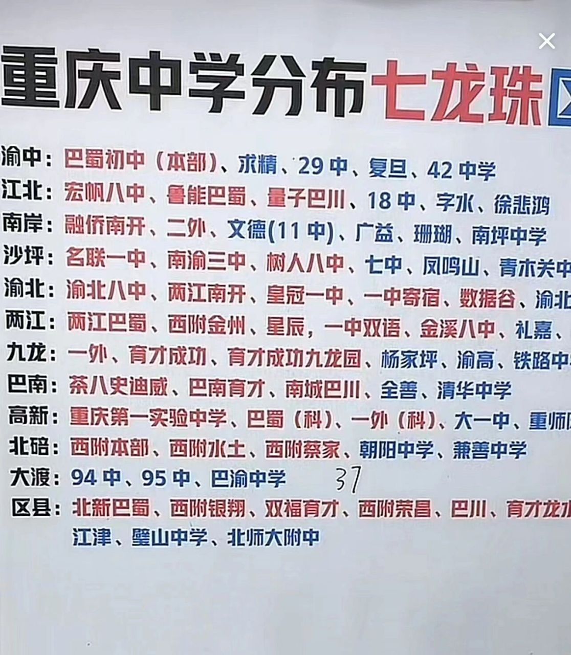 重庆升学 各区学校分布 私信了解升学信息,择校方案小