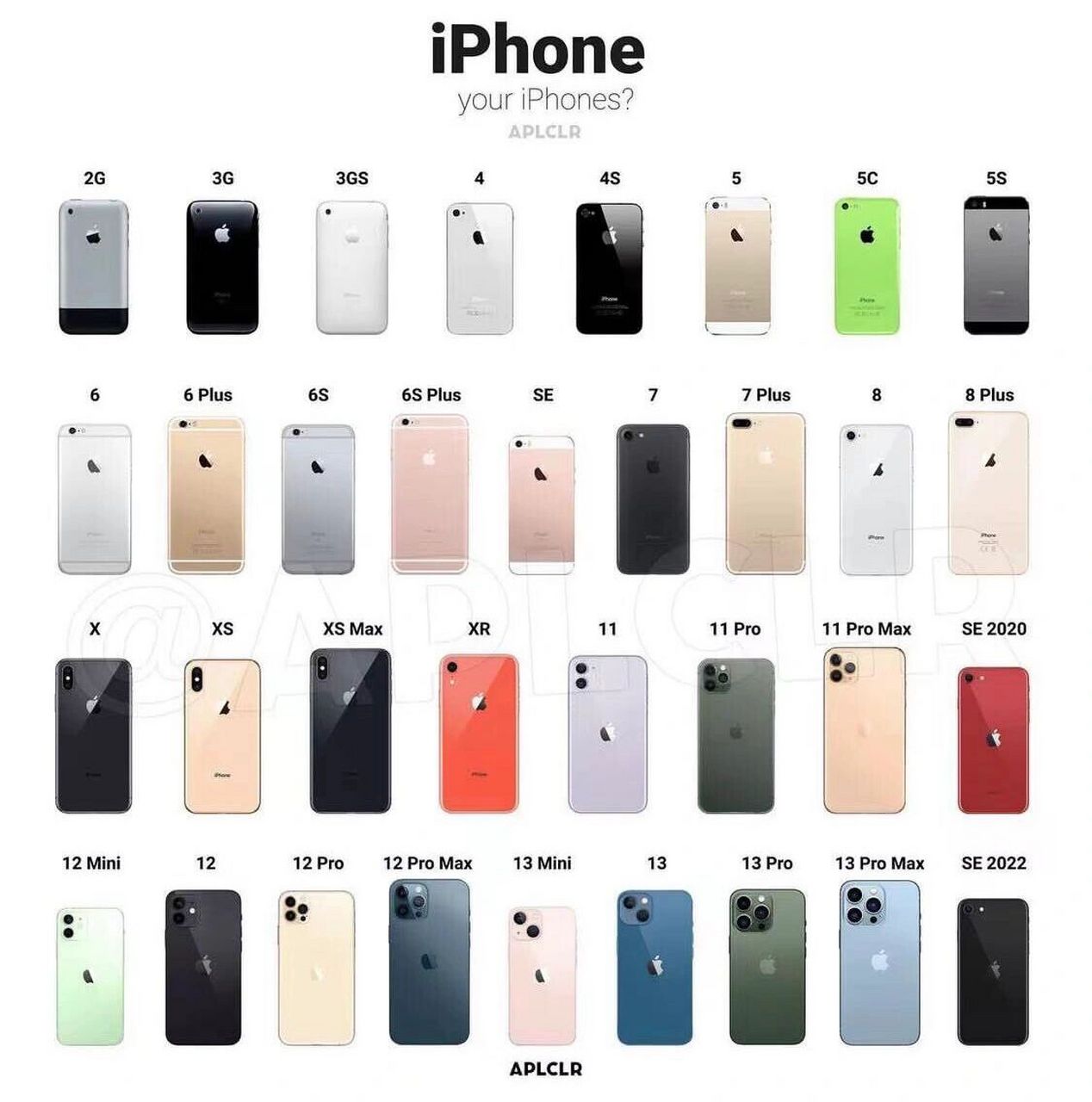历代iphone盘点,苹果至今一共出了34款手机,iphone一代叫2g,二代叫3g