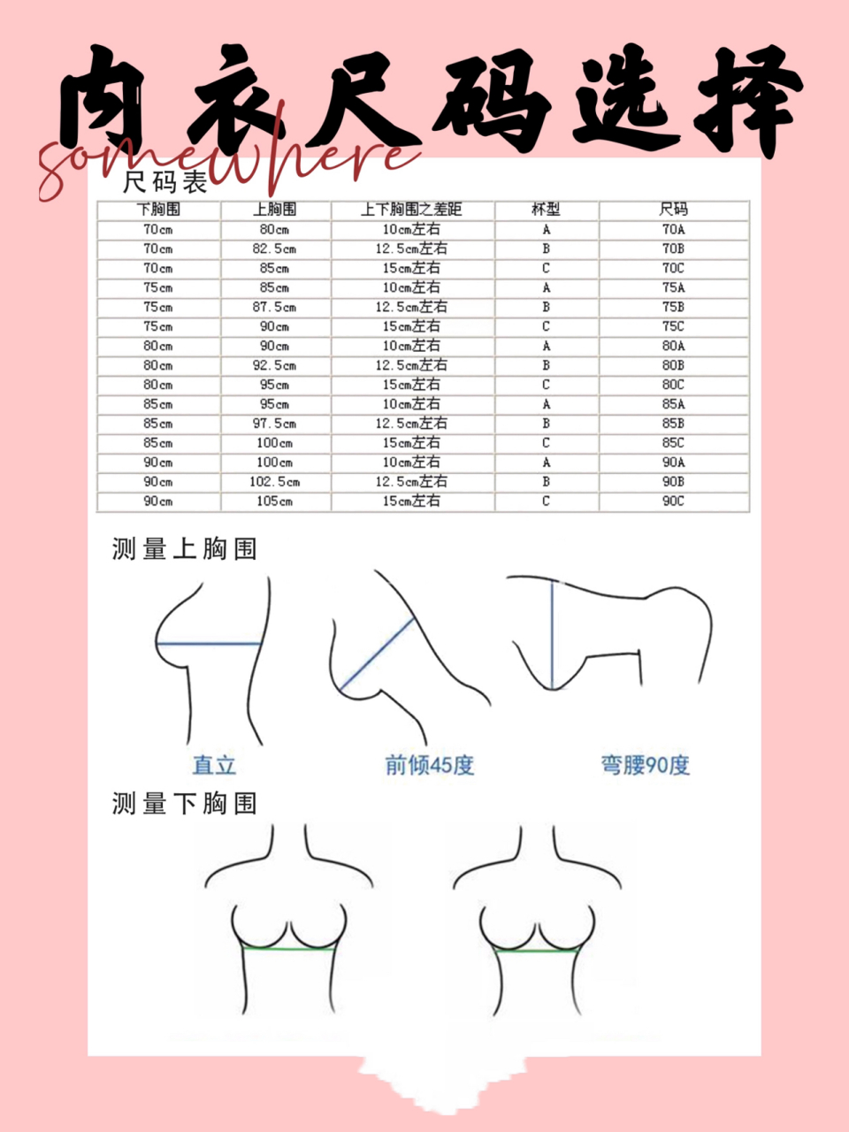 软尺不要刻意拉紧, 也不要特别放松,刚好贴合皮肤