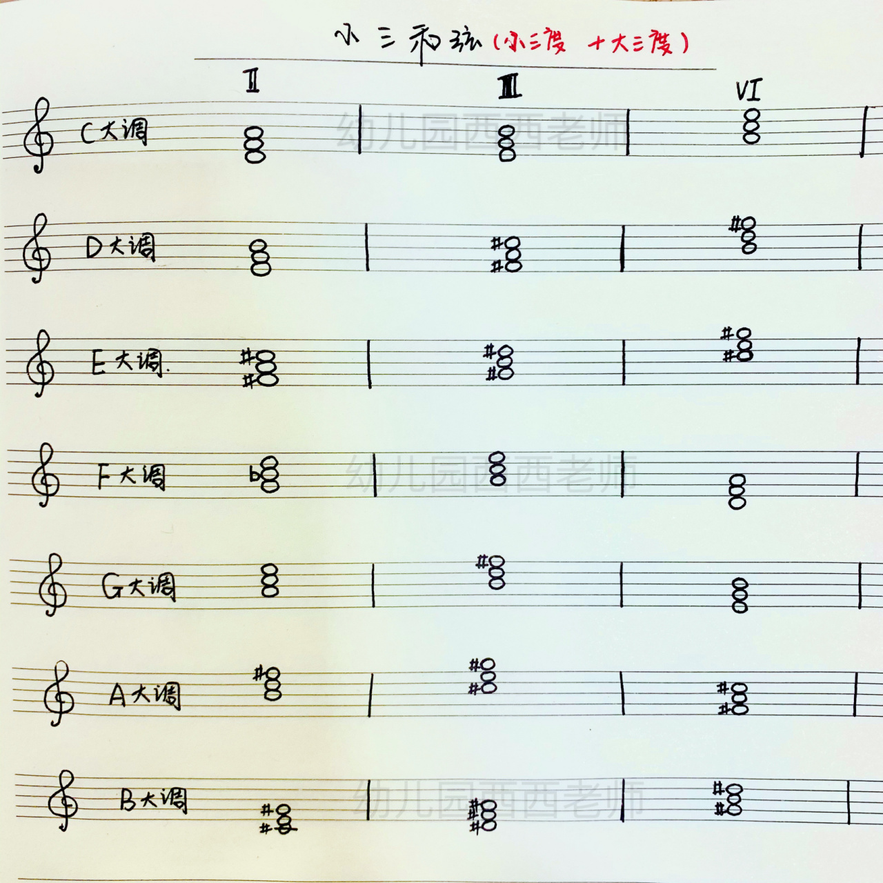 儿歌即兴伴奏|三和弦的原位与转位 95什么是三和弦?