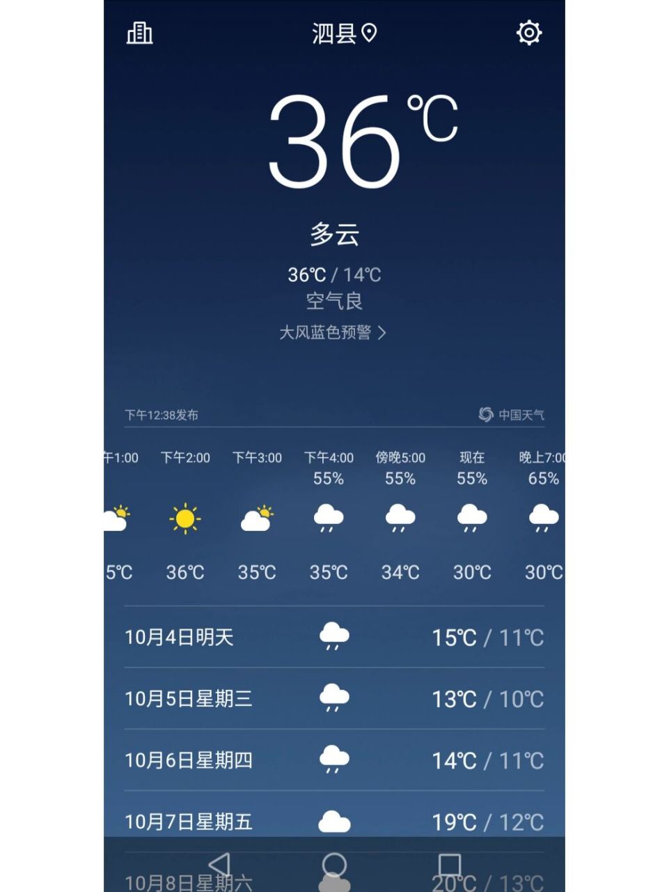 咱们安徽宿州的天气真的变态! 今天差点热死了,明天又要冻死了!