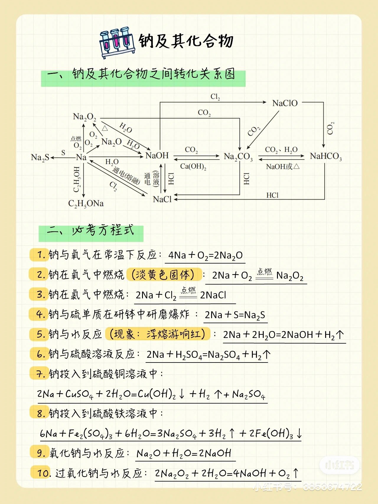 钠及其化合物方程式图图片