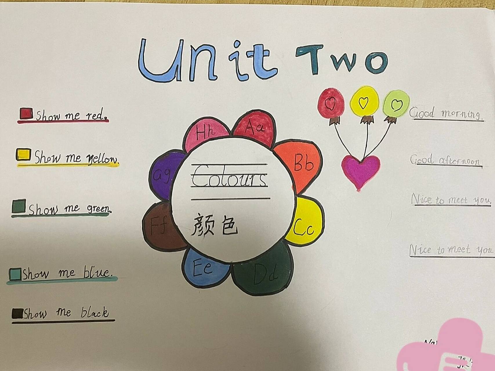 3年级英语第二单元思维导图 简易版 颜色单元思维导图