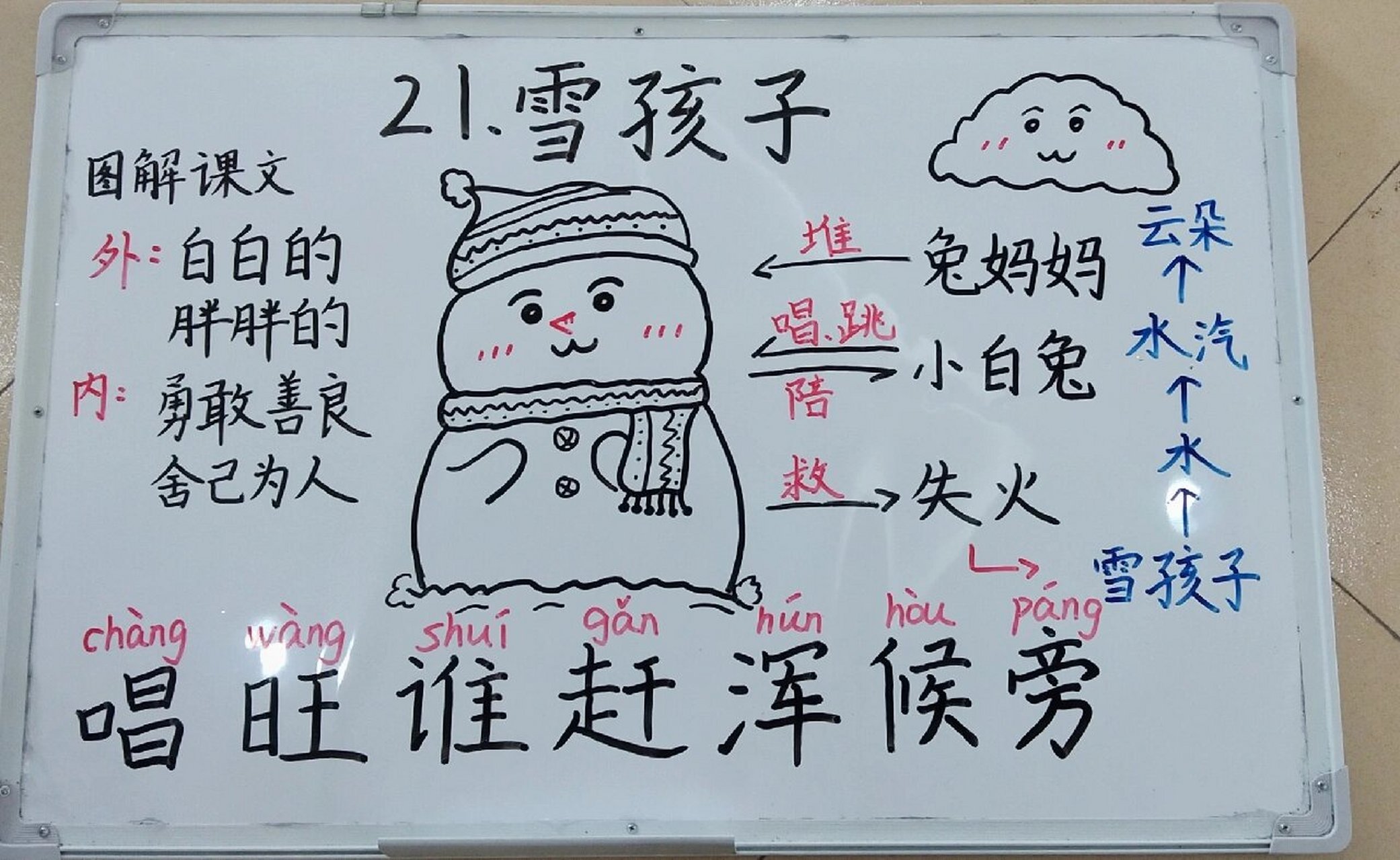 小学语文《雪孩子》板书设计/黑白板 只是个人练习