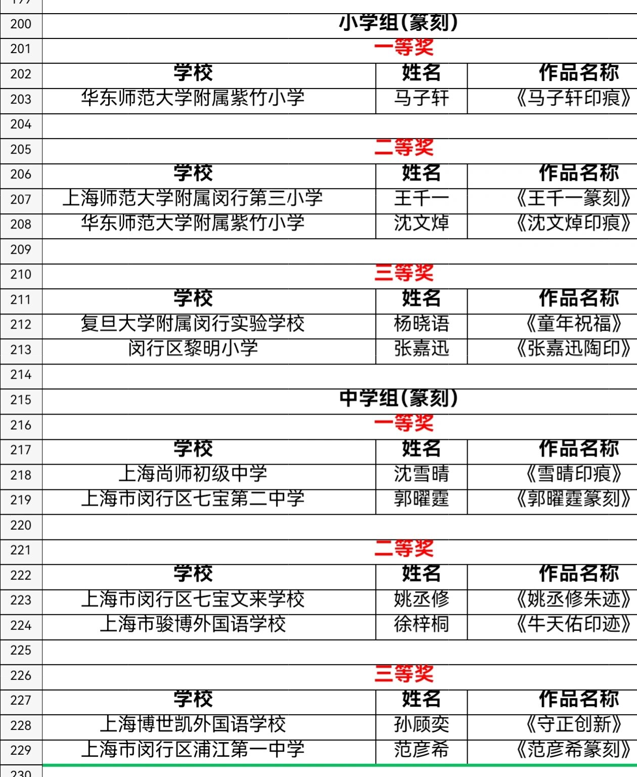 23阳光天使杯闵行区学生书法绘画获奖名单!