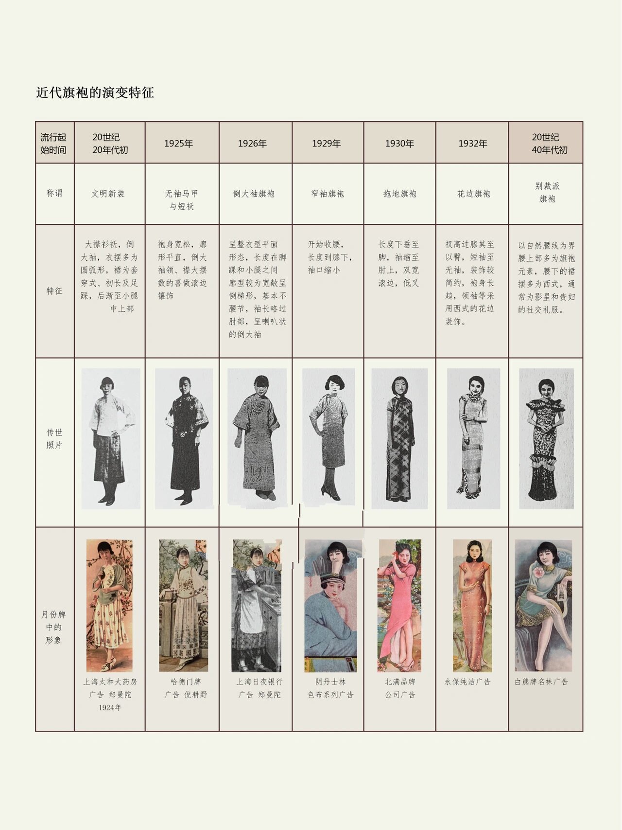 98了解民国旗袍98这一篇就够了