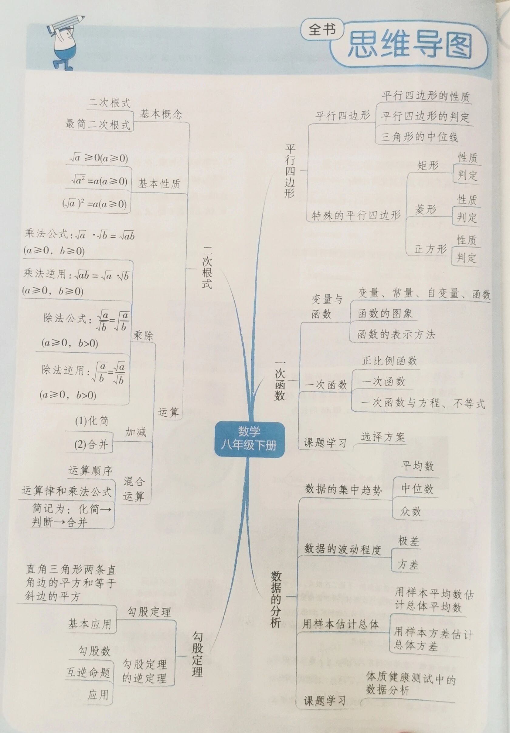 八年级下册数学思维导图