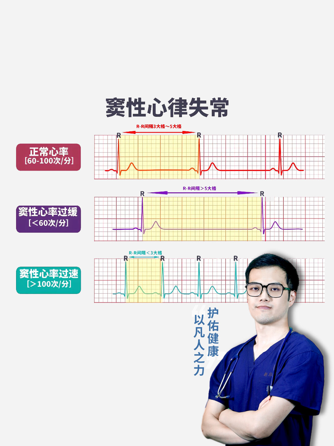 一张图解释窦性心律失常,心电图细分解读 窦性心动过速,窦性心动过缓