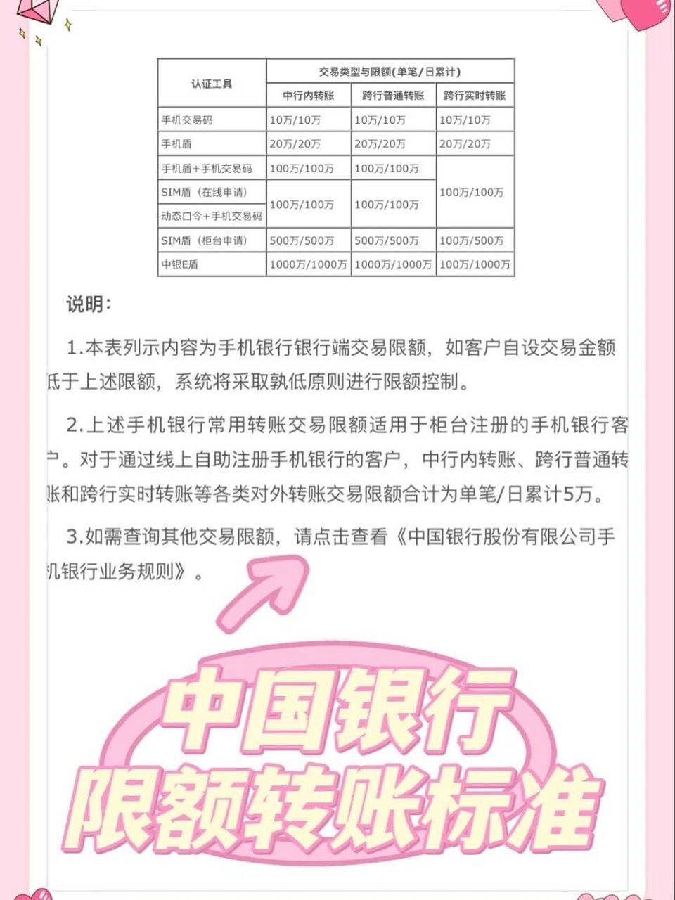 中行手机银行app转账限额是累计166150661506615万/日
