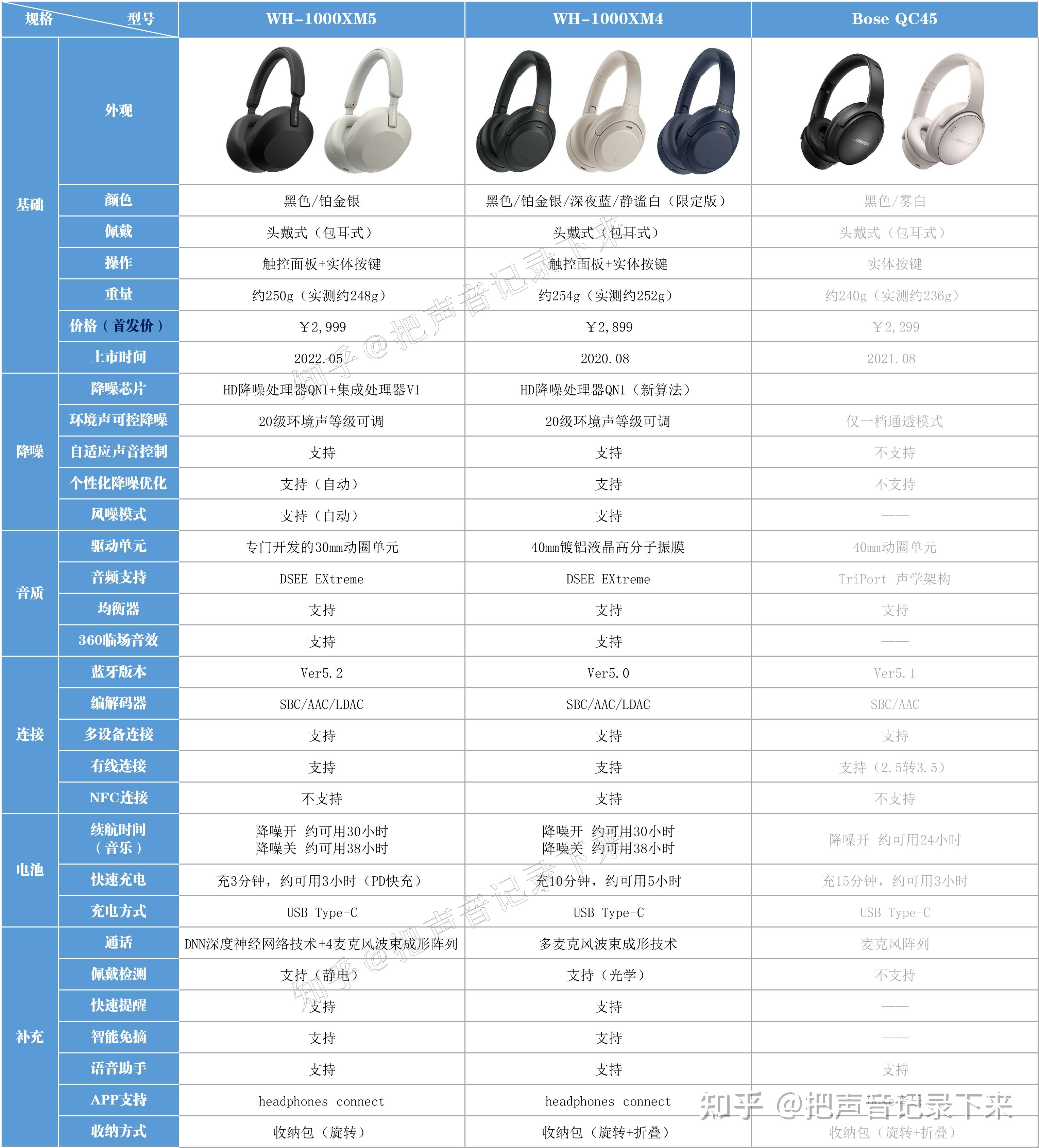 wh1000xm5概念图图片